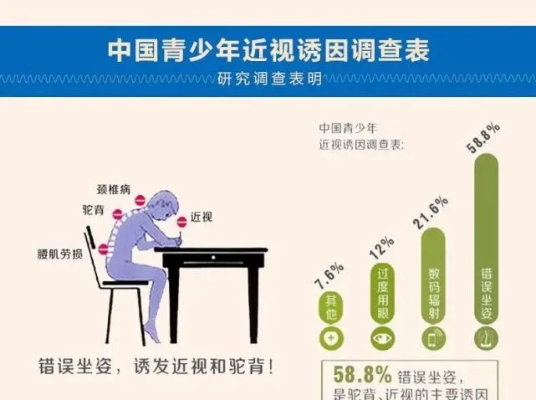 兒童青少年近視防控，從0-6歲建立眼健康檔案開始